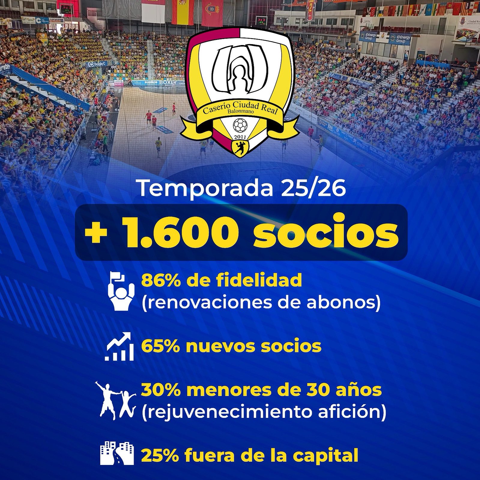Los Nuevos Fichajes del Balonmano Caserío Ciudad Real para la Temporada 2025/26
